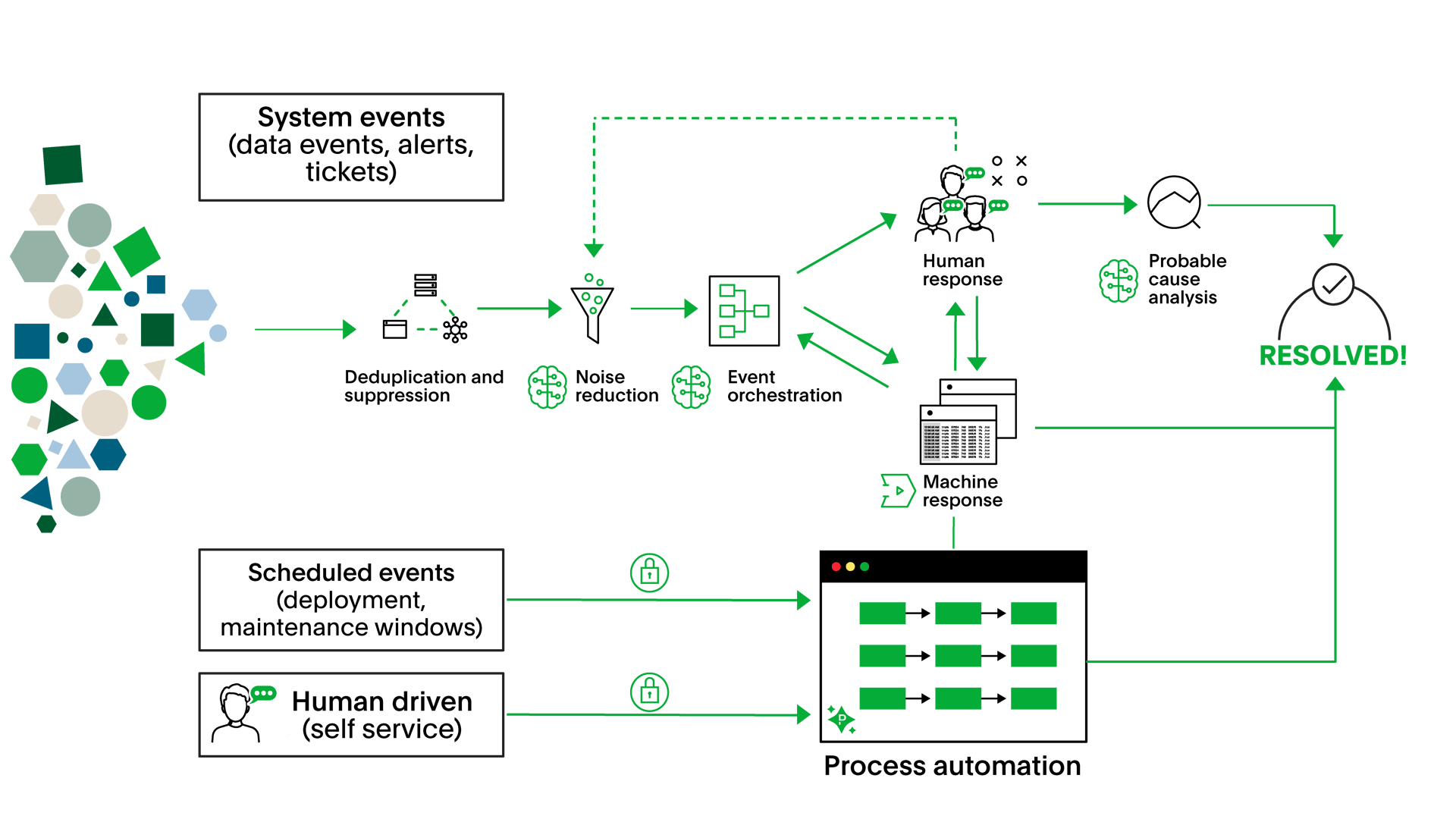 PagerDuty image