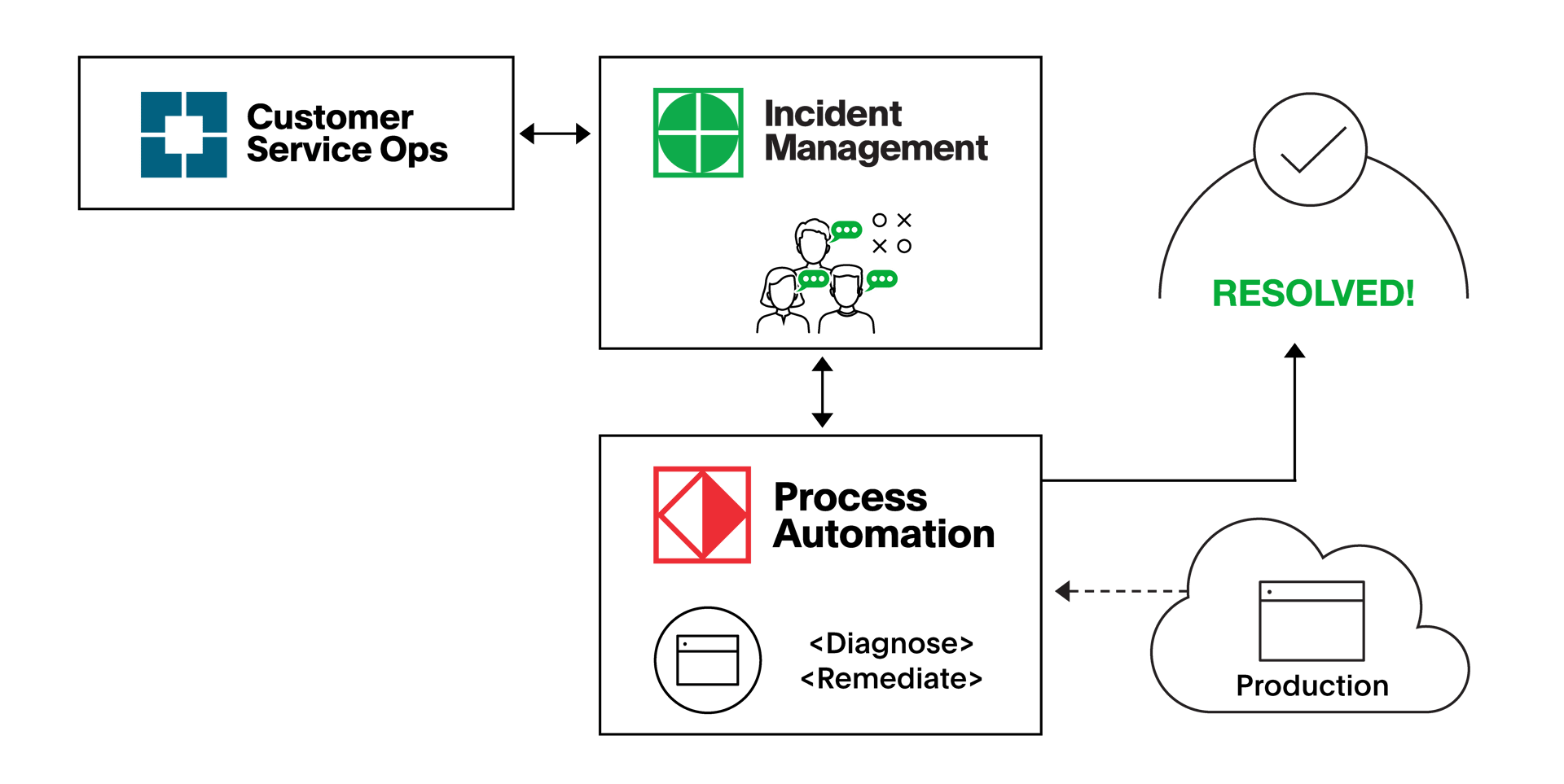 PagerDuty image