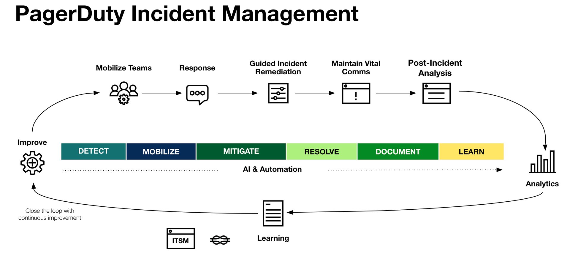 PagerDuty image